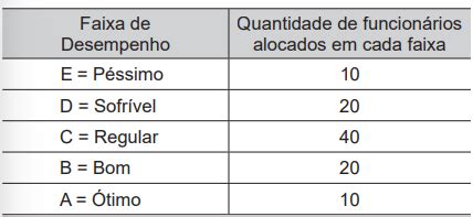 Uma Organiza O Criou Um M Todo De Avalia O Em Que O Desem