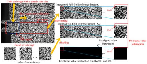 In Situ Measurement Of The Strain Field At The Fatigue Crack Tip Based