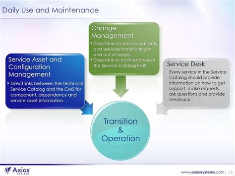 Successful Service Catalog Implementation