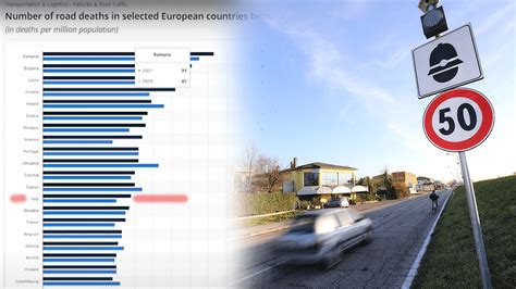 Ecco Quanto Incassano Dagli Autovelox Ma I Dati Ufficiali Sfatano Il