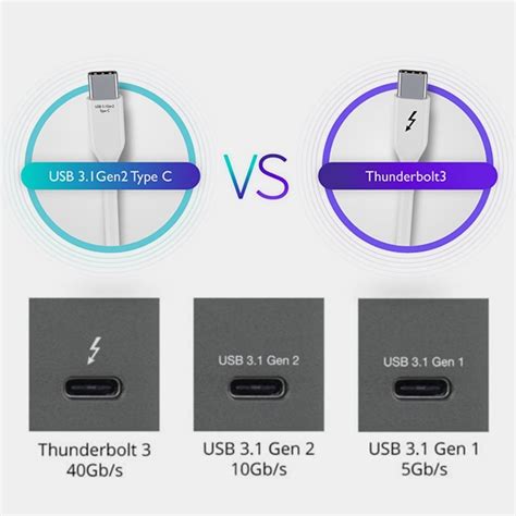 Cách Phân Biệt Và Sự Khác Nhau Giữa Cổng Usb Type C Và Thunderbolt 3 Huy Linh