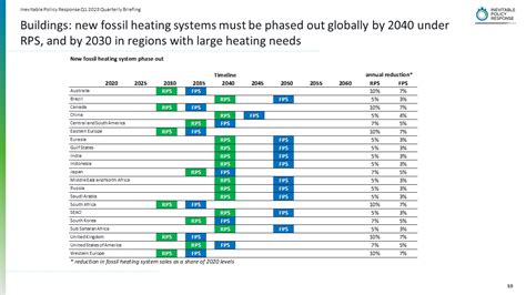 Ipr Policy Scenario Forecasts Ipr