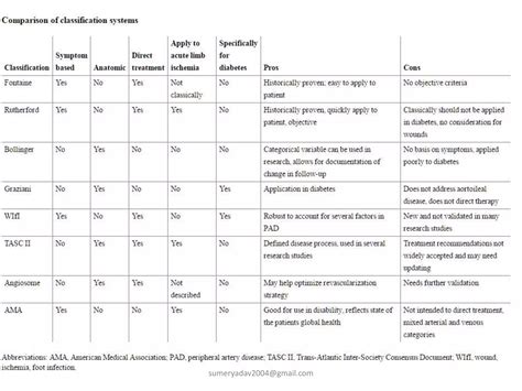 Arterial Variations In Man Classification And Frequency 2