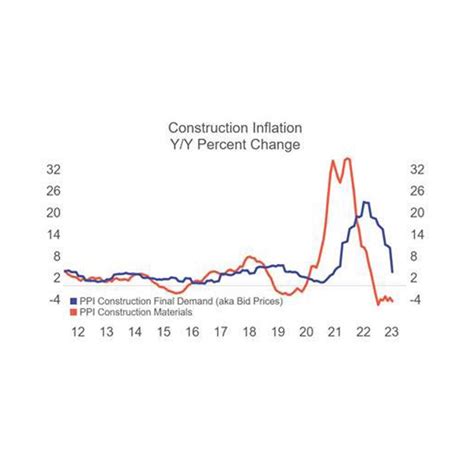 Construction News Dodge Construction Network