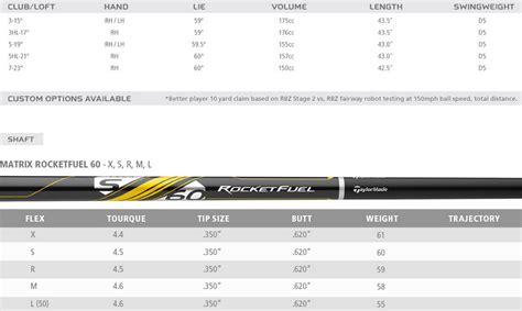 Taylormade Rbz Stage 2 Fairways Editor Review Golfwrx