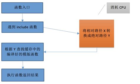 苏宁nodejs性能优化实战 Github 苏宁