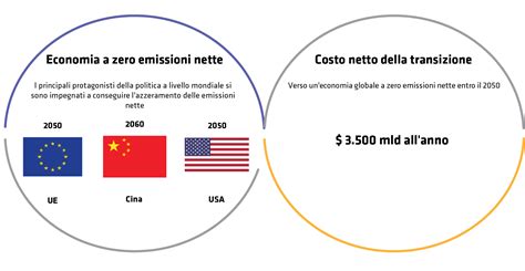 Cambiamento Climatico Ab