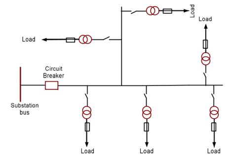 2 Radial Distribution System [3] | Download Scientific Diagram