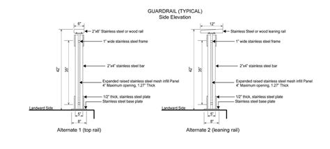 Special Design Standards For Guardrails UpCodes