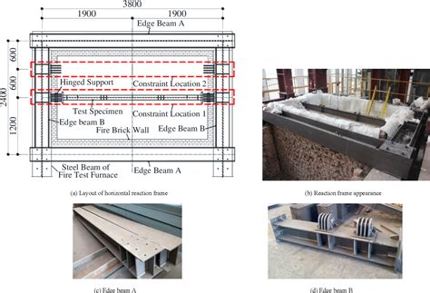 Figure From Mechanical Behavior And Catenary Action Of Restrained