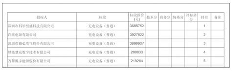 豪掷15亿拿下普天新能源，“巨无霸”中石油大举入局充电桩界面新闻 · Jmedia