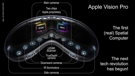 Apple Vision Pro