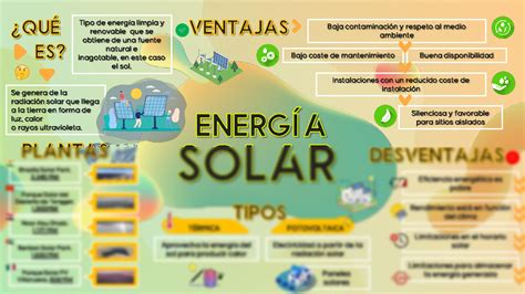 Solution Infografia Energia Solar Energias Renovables Studypool