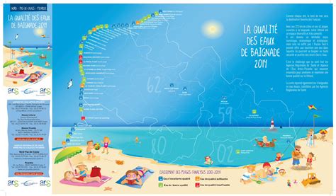 PDF e plagee e plage et e plage DE BAIGNADE 62 Régionales de