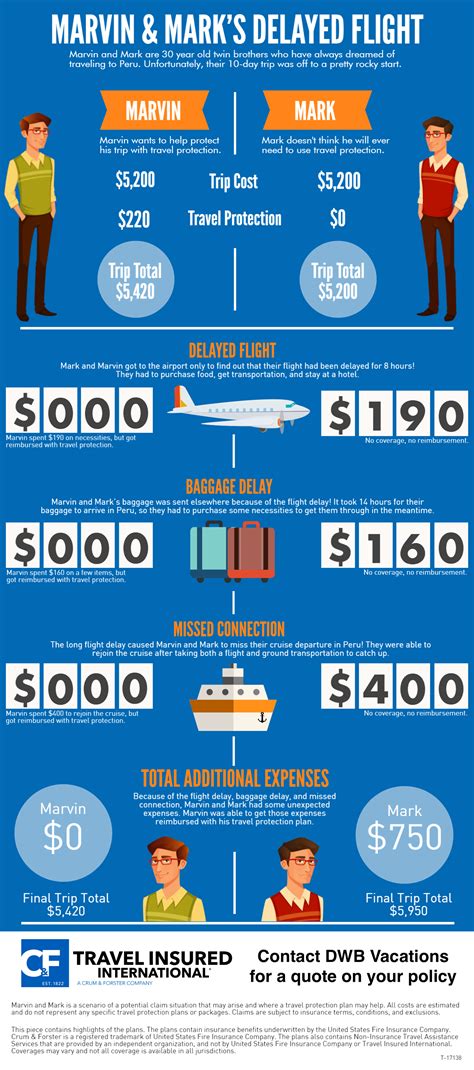 A tale of 2 travelers with a flight delay...or which brother actually