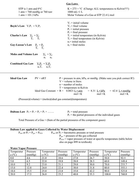 Gas Laws Cheat Sheet Docest