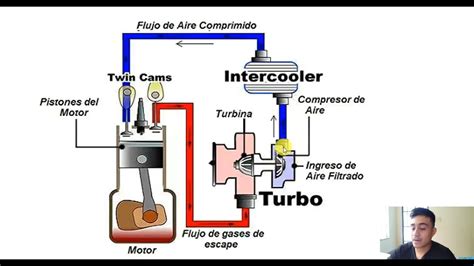 Sistema de ADMISIÓN y ESCAPE de un MOTOR YouTube