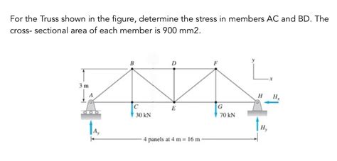 Solved For The Truss Shown In The Figure Determine The Chegg