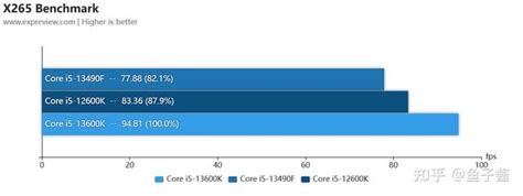 酷睿i5 13490f处理器评测：英特尔的新一代甜品级游戏cpu 知乎