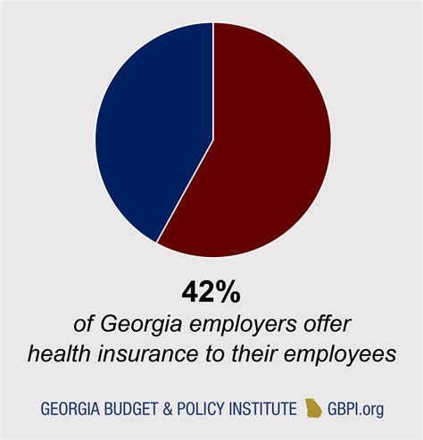 Opportunities for Georgia to Best Leverage Medicaid Waivers - Georgia