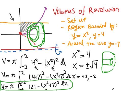 Volume Of Revolution Washer Math Calculus Integrals Ap Calc Area And Volume Using