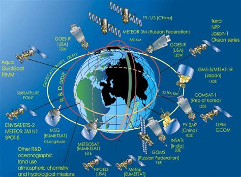 How Many Satellites Are Currently In Orbit - change comin