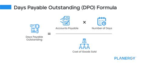 Accounts Payable Days Formula How To Calculate It And What It Means Planergy Software