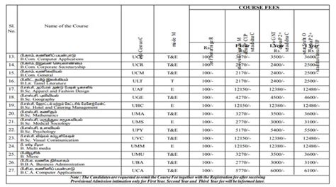 Madras University Distance Education MBA Admissions 2024, Fee Structure ...