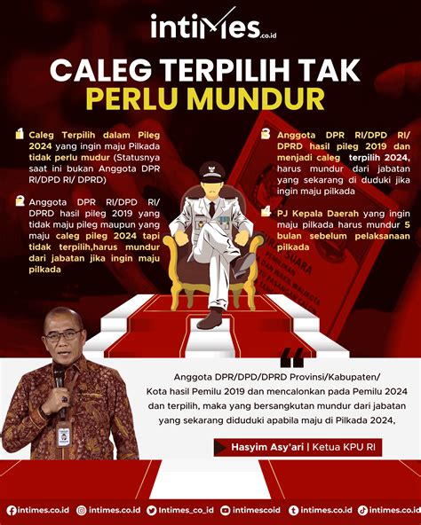 [infografis] Caleg Terpilih Tak Perlu Mundur Id