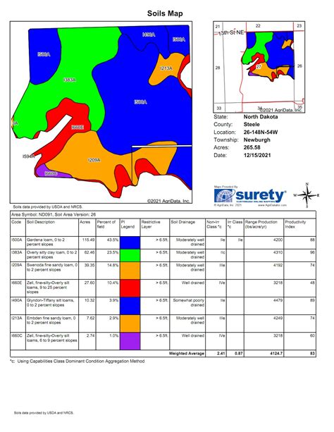 Nrcs Online Soil Map Data