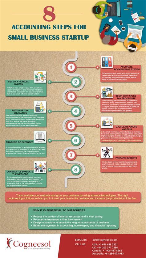 How to write a business plan step by step free business plan template