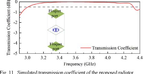 Figure From A Mutual Coupling Suppressed Dual Band Dual Polarized