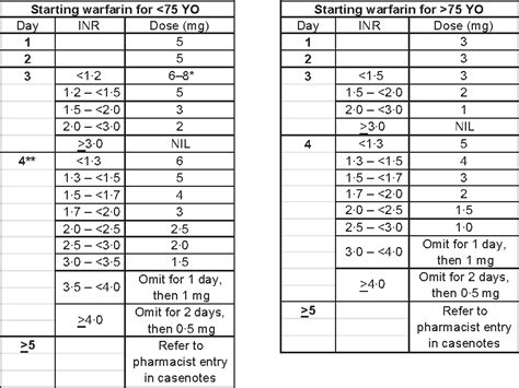 Figure 1 From Efficacy And Safety Of A Pharmacist Managed Inpatient