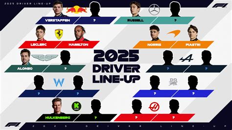 Formula 1 | 2025 Formula 1 Driver Line-ups : r/formula1