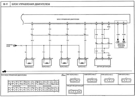 Kia S Wiring Diagrams