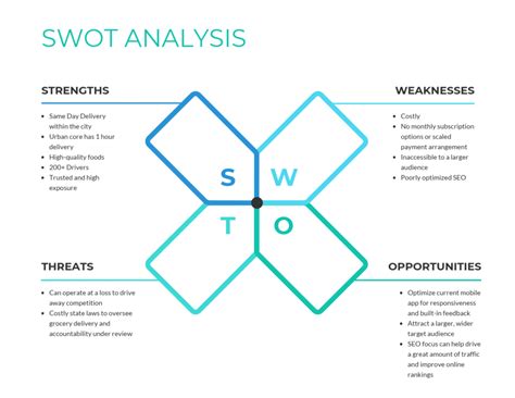 How to Conduct a SWOT Analysis in Marketing [+Examples] - Venngage