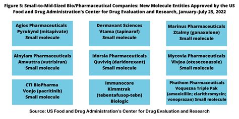 Mid Year Review New Drug Approvals Thus Far In Dcat Value Chain