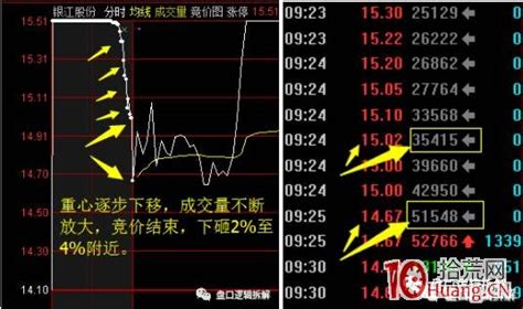 首板次日的集合竞价量能探讨，与1进2模式竞价介入的高胜率策略 深度教程（图解） 拾荒网专注股票涨停板打板技术技巧进阶的炒股知识学习网