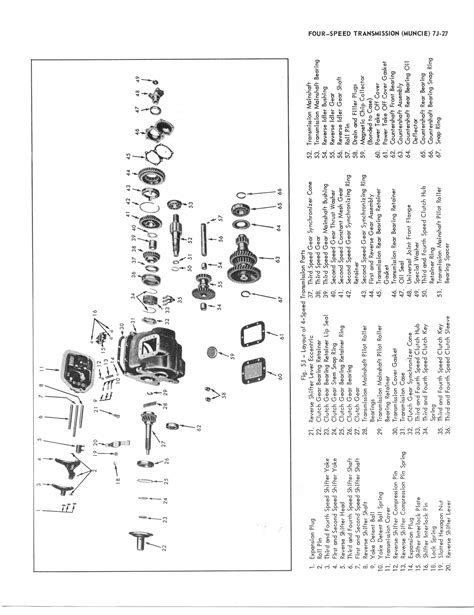 Muncie 4 Speed Transmission Diagram - General Wiring Diagram