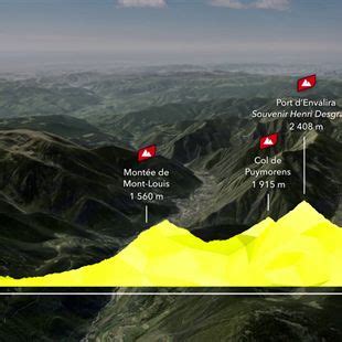 Tour de France 2021 Strecke 15 Etappe Über das Dach der Tour nach