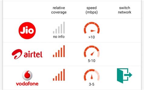 Tiktik App Can Help Find The Best Network In Your Area Ndtv