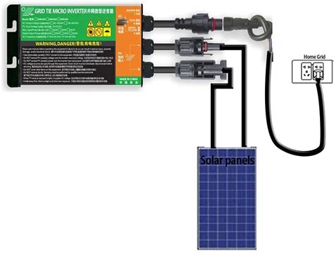 Jadeshay Micro Onduleur Solaire W V Convertisseurs Connect S Au