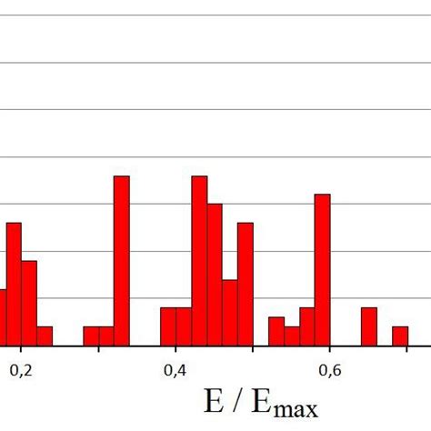 Color Online Unnormalized Density Of States Of The Parent Hamiltonian