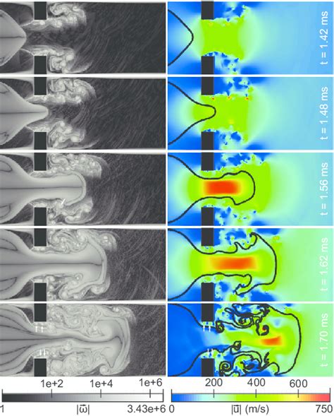 Left Magnitude Of Vorticity Right Magnitude Of Velocity With Flame