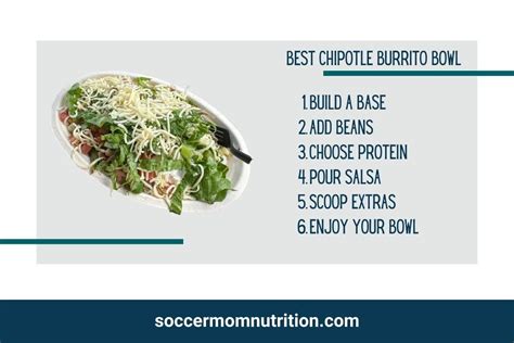 Build The Best Chipotle Bowl Order For Athletes