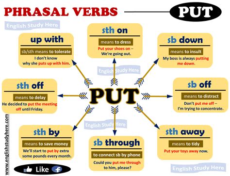 Phrasal Verbs With PUT English Study Here Educacion Ingles