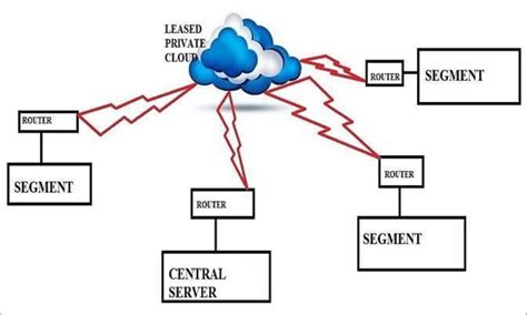 Block Diagram Of Connection Between Servers Download Scientific Diagram