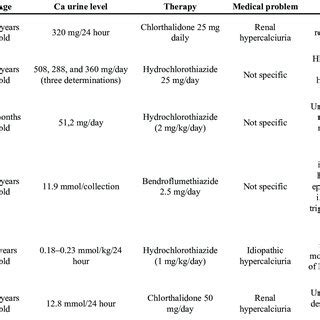 Diagram of hypercalciuria pathophysiology. | Download Scientific Diagram