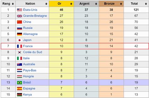 PaSiDupes Les Jeux Olympiques 2016 De La France Sont Ils Vraiment