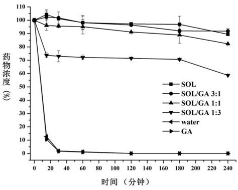 A Kind Of Lacidipine Solid Dispersion And Preparation Method Thereof